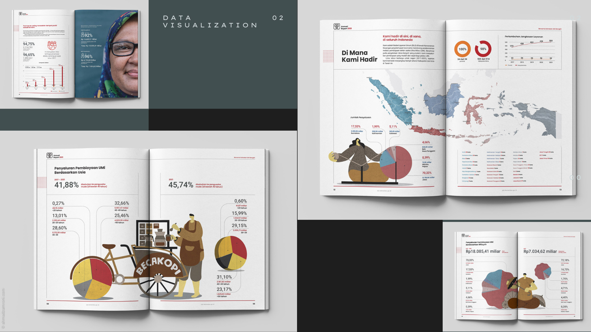 Annual Report's Comercial and Portrait Photography and Design by Ahmad Zamroni