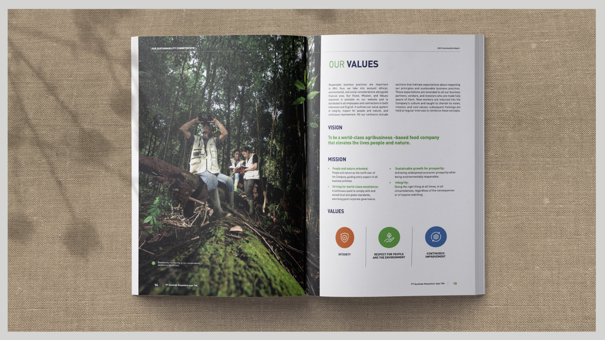Annual and Sustainability Report by Photographer Ahmad Zamroni