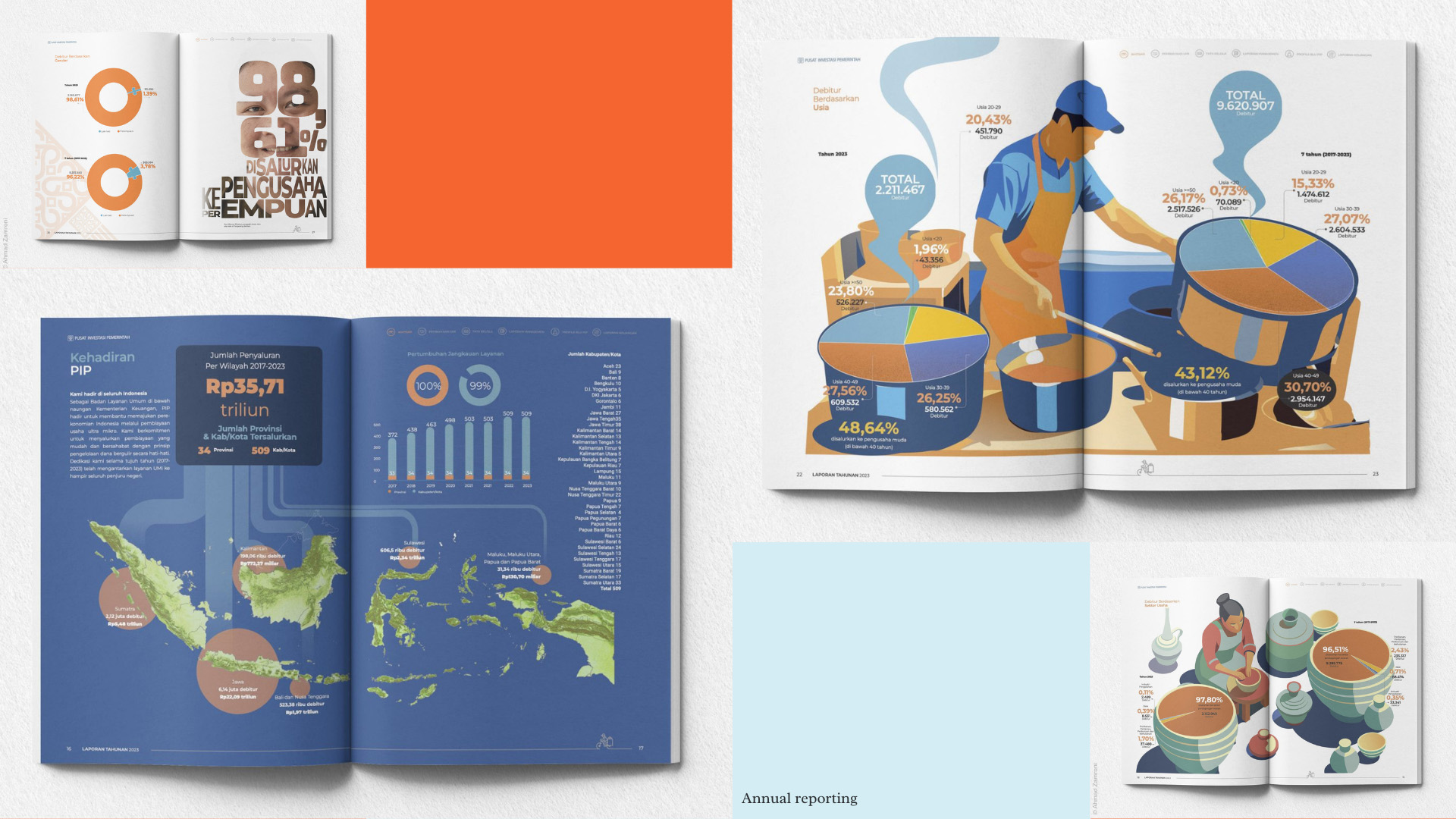 Annual Report's Comercial and Portrait Photography and Design by Ahmad Zamroni